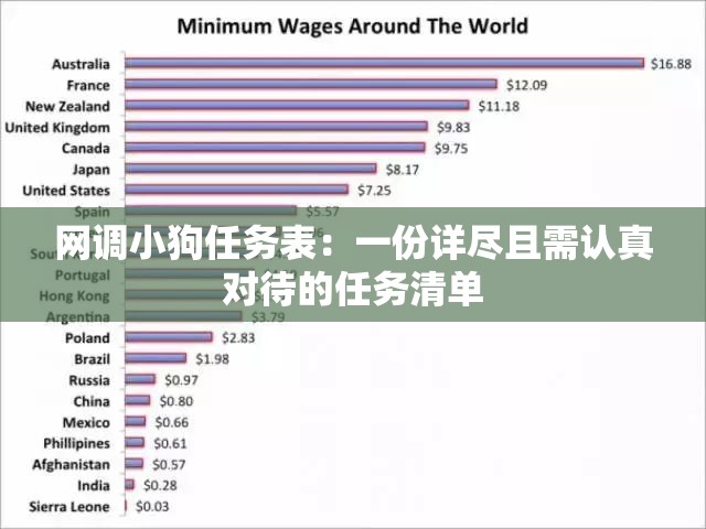 網(wǎng)調(diào)小狗任務(wù)表：一份詳盡且需認(rèn)真對(duì)待的任務(wù)清單