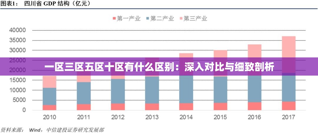 一區(qū)三區(qū)五區(qū)十區(qū)有什么區(qū)別：深入對比與細致剖析