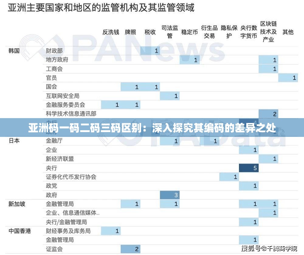 亞洲碼一碼二碼三碼區(qū)別：深入探究其編碼的差異之處