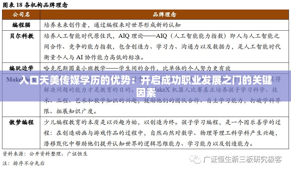 入口天美傳媒學歷的優(yōu)勢：開啟成功職業(yè)發(fā)展之門的關鍵因素
