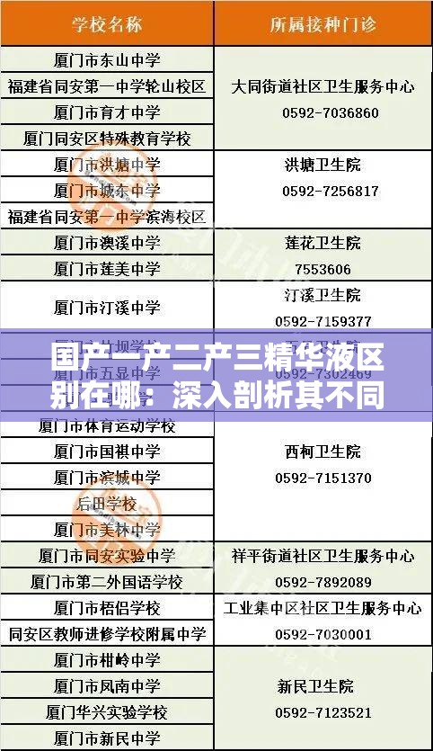 國(guó)產(chǎn)一產(chǎn)二產(chǎn)三精華液區(qū)別在哪：深入剖析其不同之處