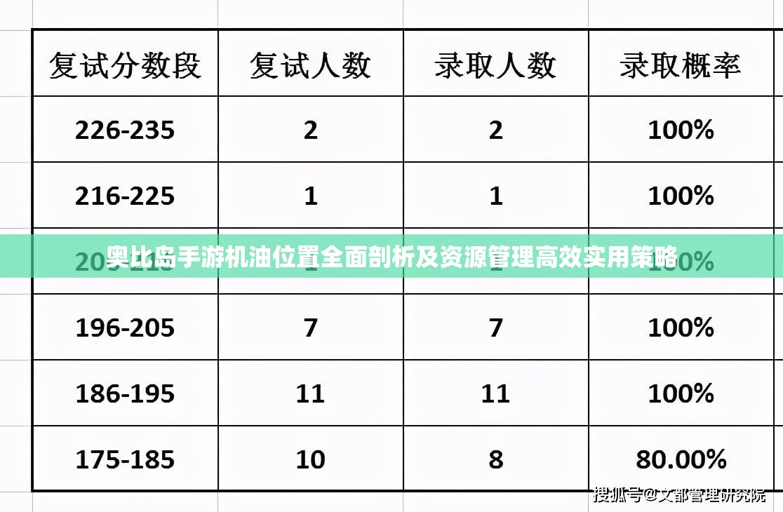 奧比島手游機油位置全面剖析及資源管理高效實用策略