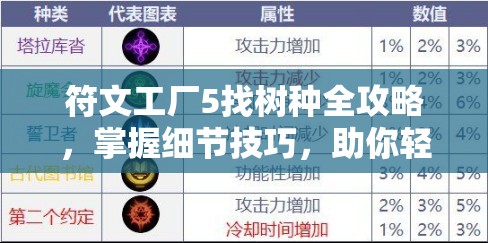 符文工廠5找樹種全攻略，掌握細節(jié)技巧，助你輕松收集所有樹種