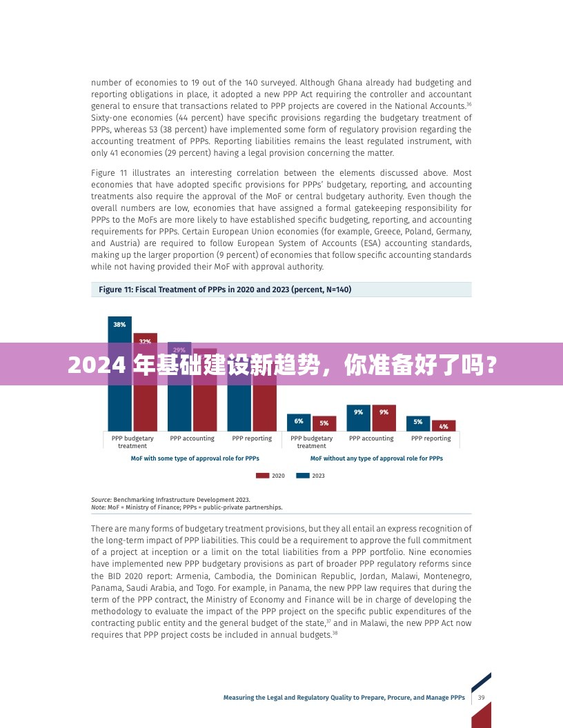 2024 年基礎建設新趨勢，你準備好了嗎？