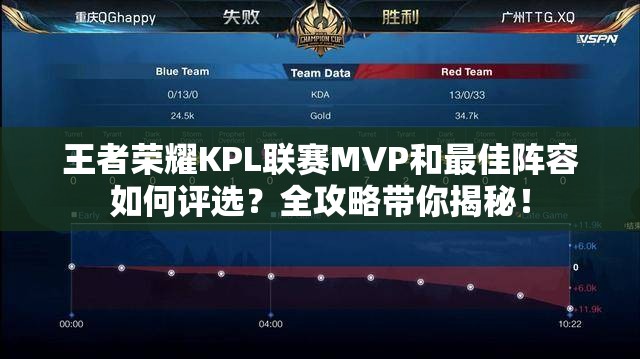 王者榮耀KPL聯(lián)賽MVP和最佳陣容如何評(píng)選？全攻略帶你揭秘！