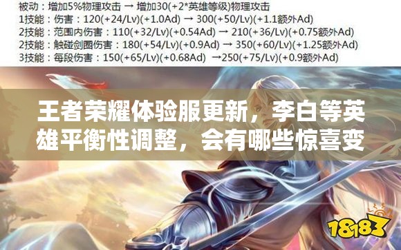 王者榮耀體驗服更新，李白等英雄平衡性調(diào)整，會有哪些驚喜變化？