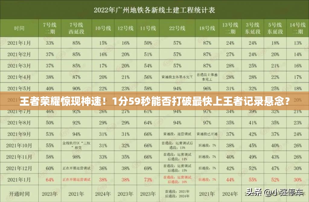 王者榮耀驚現(xiàn)神速！1分59秒能否打破最快上王者記錄懸念？
