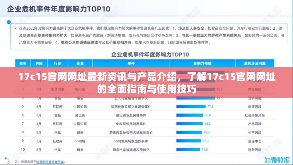 17c15官網(wǎng)網(wǎng)址最新資訊與產(chǎn)品介紹，了解17c15官網(wǎng)網(wǎng)址的全面指南與使用技巧