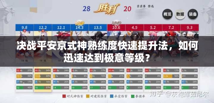 決戰(zhàn)平安京式神熟練度快速提升法，如何迅速達(dá)到極意等級(jí)？