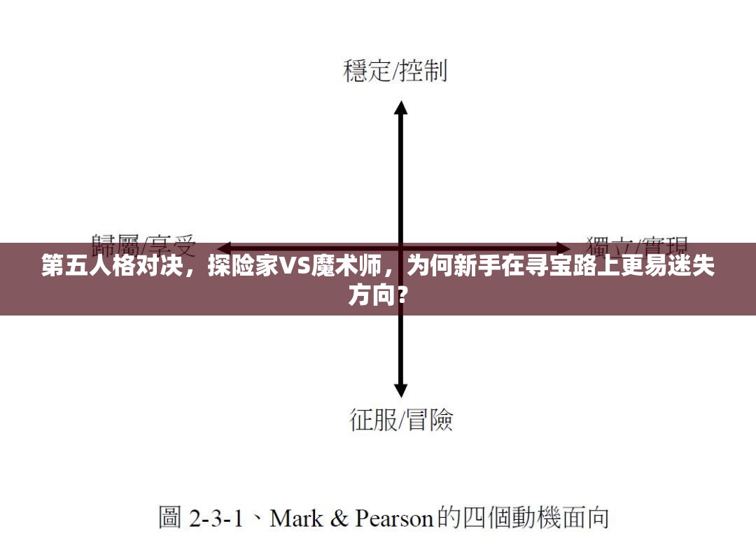 第五人格對決，探險家VS魔術(shù)師，為何新手在尋寶路上更易迷失方向？