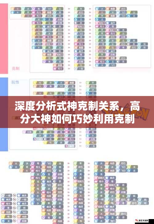 深度分析式神克制關(guān)系，高分大神如何巧妙利用克制上分？