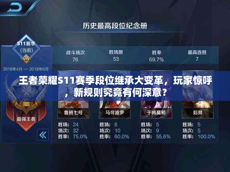 王者榮耀S11賽季段位繼承大變革，玩家驚呼，新規(guī)則究竟有何深意？