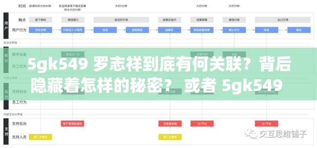 5gk549 羅志祥到底有何關(guān)聯(lián)？背后隱藏著怎樣的秘密？ 或者 5gk549 羅志祥引發(fā)熱議，這其中究竟有著怎樣的不為人知？
