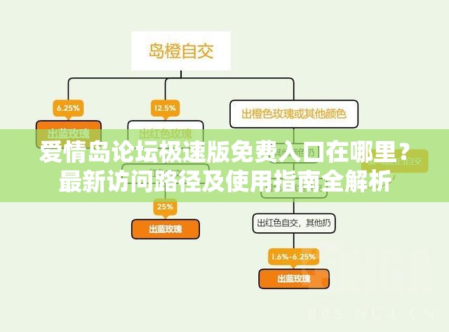 愛情島論壇極速版免費(fèi)入口在哪里？最新訪問路徑及使用指南全解析