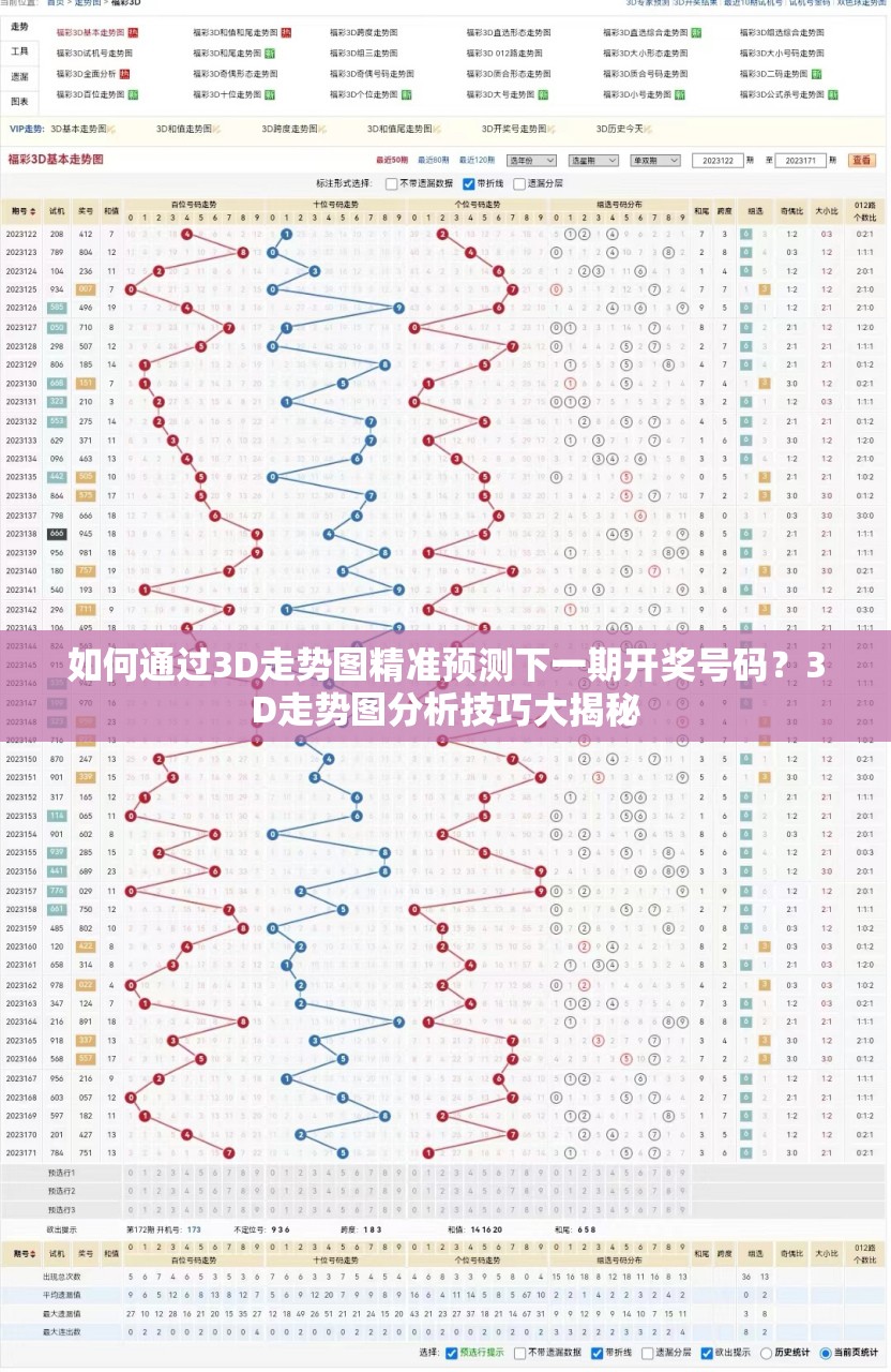 如何通過3D走勢圖精準預(yù)測下一期開獎號碼？3D走勢圖分析技巧大揭秘