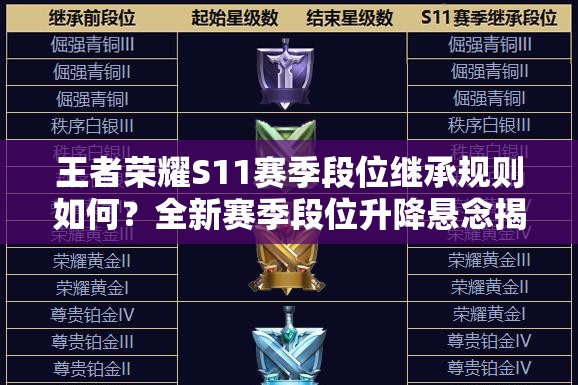 王者榮耀S11賽季段位繼承規(guī)則如何？全新賽季段位升降懸念揭曉