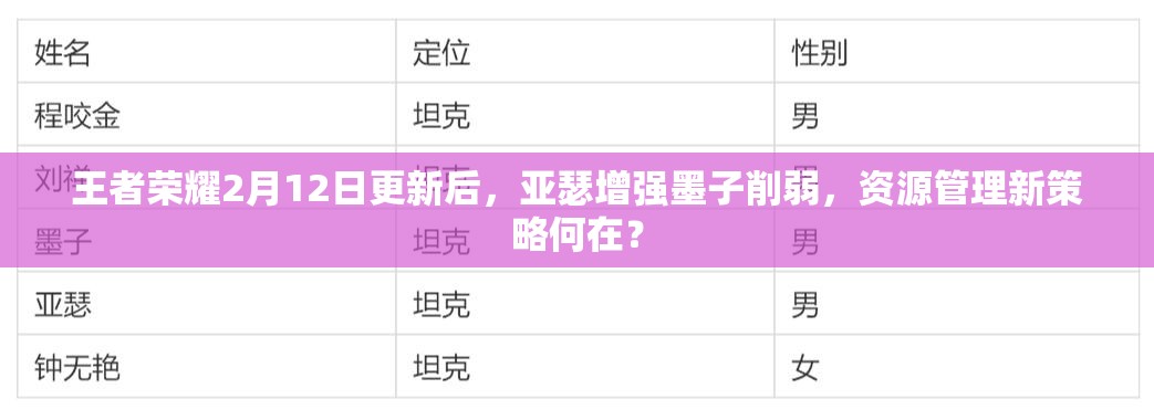 王者榮耀2月12日更新后，亞瑟增強(qiáng)墨子削弱，資源管理新策略何在？
