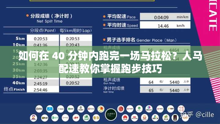 如何在 40 分鐘內(nèi)跑完一場馬拉松？人馬配速教你掌握跑步技巧