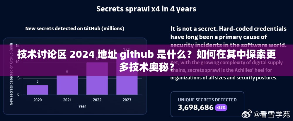 技術(shù)討論區(qū) 2024 地址 github 是什么？如何在其中探索更多技術(shù)奧秘？