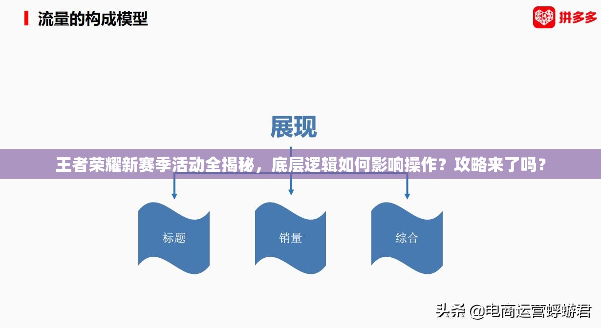 王者榮耀新賽季活動全揭秘，底層邏輯如何影響操作？攻略來了嗎？