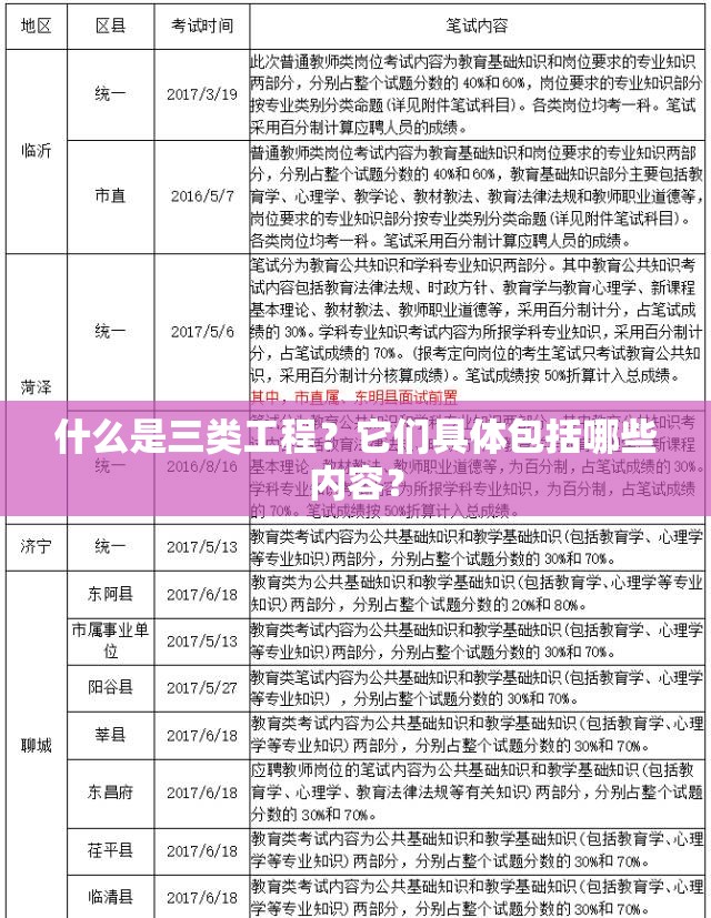什么是三類工程？它們具體包括哪些內(nèi)容？