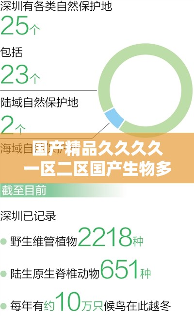 國產精品久久久久一區(qū)二區(qū)國產生物多樣性為何如此豐富？