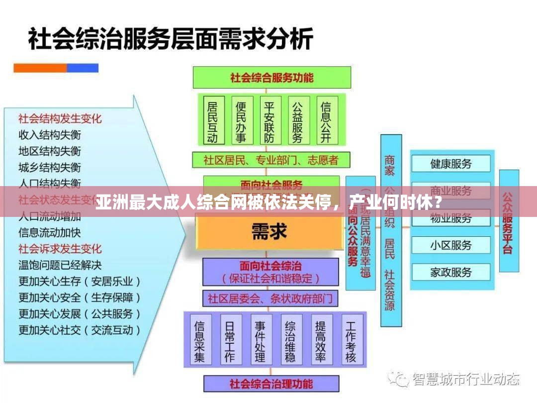 亞洲最大成人綜合網(wǎng)被依法關(guān)停，產(chǎn)業(yè)何時(shí)休？