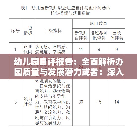 幼兒園自評報告：全面解析辦園質(zhì)量與發(fā)展?jié)摿蛘撸荷钊朐u估幼兒園，展現(xiàn)辦園實力與特色