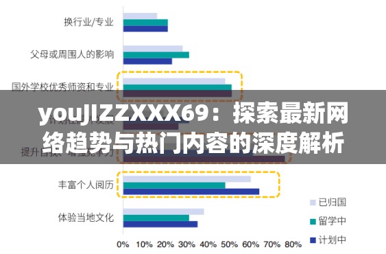 youJIZZXXX69：探索最新網(wǎng)絡(luò)趨勢(shì)與熱門內(nèi)容的深度解析  這個(gè)不僅完整保留了關(guān)鍵字youJIZZXXX69，還通過關(guān)聯(lián)最新網(wǎng)絡(luò)趨勢(shì)和熱門內(nèi)容等詞匯，吸引用戶點(diǎn)擊，同時(shí)符合百度SEO優(yōu)化的自然流量獲取策略
