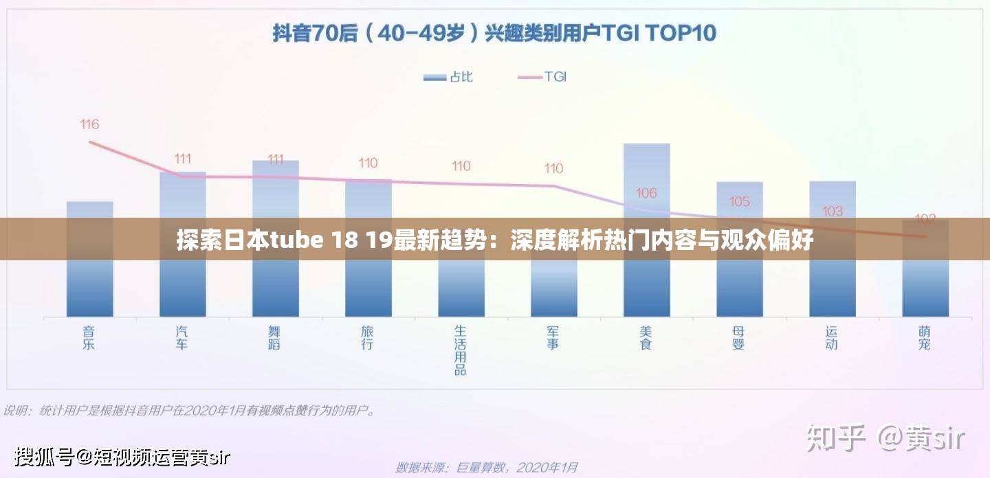 探索日本tube 18 19最新趨勢：深度解析熱門內(nèi)容與觀眾偏好