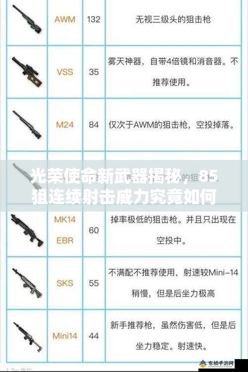 光榮使命新武器揭秘，85狙連續(xù)射擊威力究竟如何，實(shí)戰(zhàn)表現(xiàn)引懸念？
