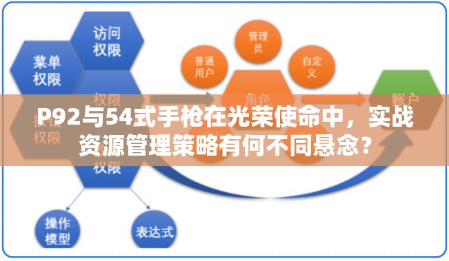P92與54式手槍在光榮使命中，實戰(zhàn)資源管理策略有何不同懸念？