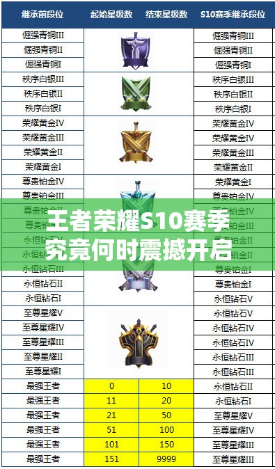 王者榮耀S10賽季究竟何時震撼開啟，2018年初的謎團(tuán)今日能否揭曉？
