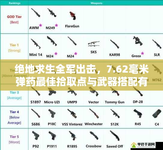 絕地求生全軍出擊，7.62毫米彈藥最佳拾取點(diǎn)與武器搭配有何奧秘？