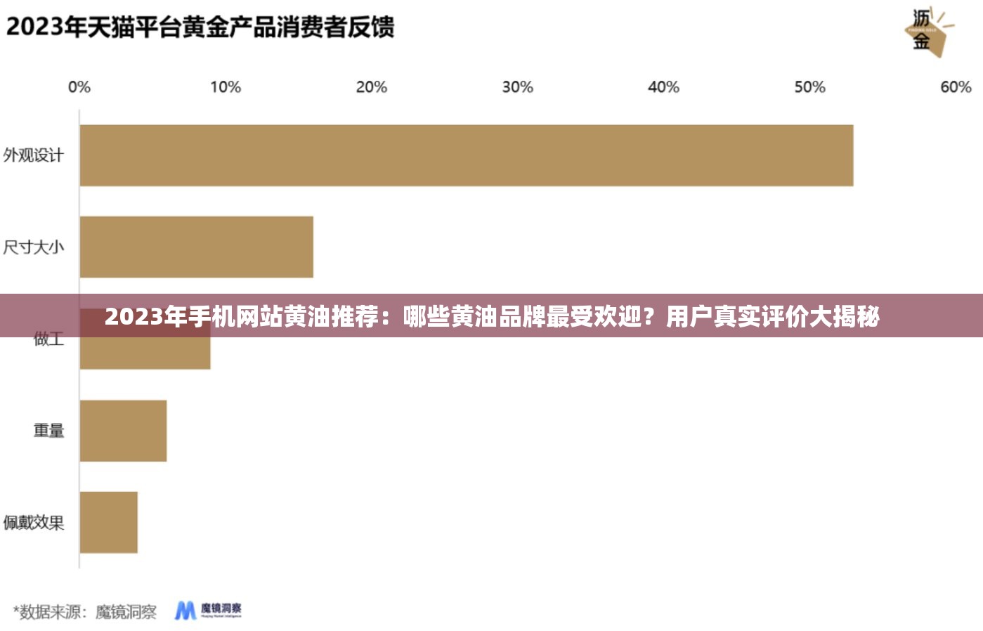 2023年手機網(wǎng)站黃油推薦：哪些黃油品牌最受歡迎？用戶真實評價大揭秘