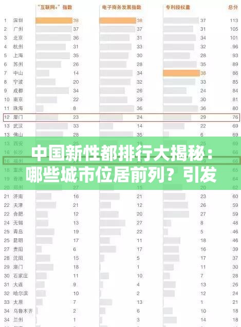 中國新性都排行大揭秘：哪些城市位居前列？引發(fā)全網(wǎng)熱議