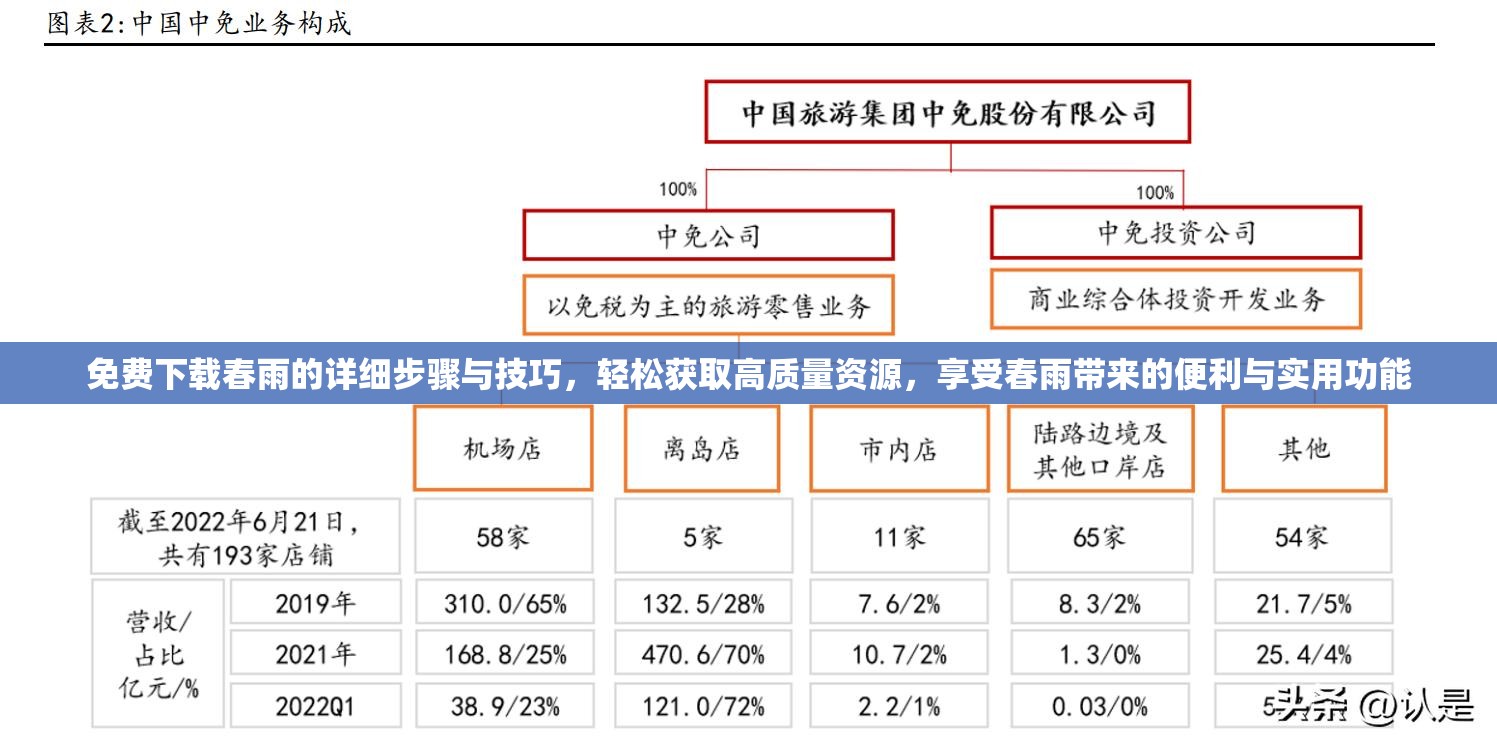 免費下載春雨的詳細步驟與技巧，輕松獲取高質(zhì)量資源，享受春雨帶來的便利與實用功能