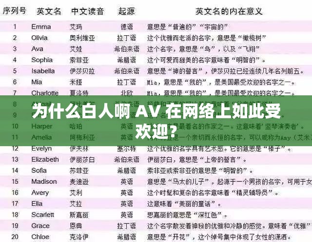 為什么白人啊 AV 在網(wǎng)絡(luò)上如此受歡迎？