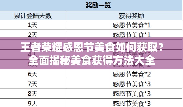 王者榮耀感恩節(jié)美食如何獲??？全面揭秘美食獲得方法大全