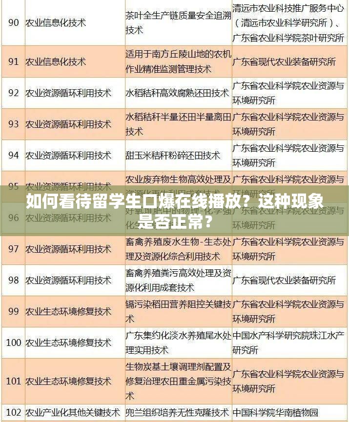 如何看待留學生口爆在線播放？這種現(xiàn)象是否正常？