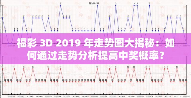 福彩 3D 2019 年走勢圖大揭秘：如何通過走勢分析提高中獎概率？