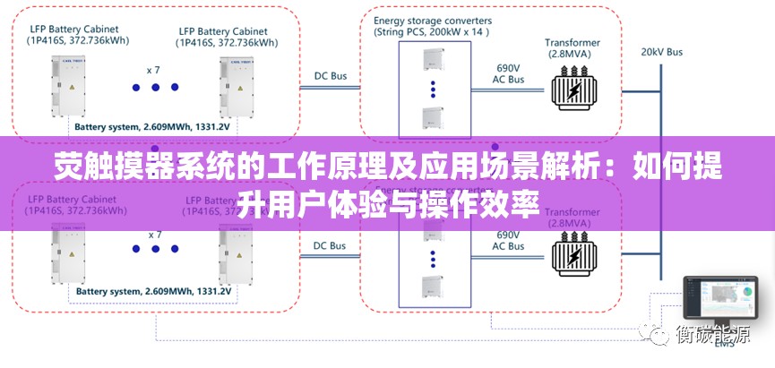 熒觸摸器系統(tǒng)的工作原理及應(yīng)用場(chǎng)景解析：如何提升用戶體驗(yàn)與操作效率