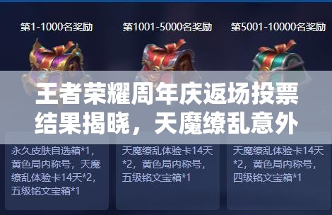 王者榮耀周年慶返場(chǎng)投票結(jié)果揭曉，天魔繚亂意外落榜引懸念？