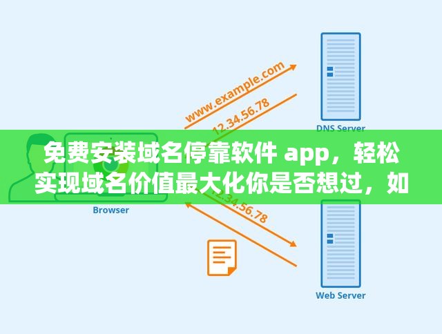 免費安裝域名?？寇浖?app，輕松實現(xiàn)域名價值最大化你是否想過，如何讓你的域名發(fā)揮最大的作用？域名?？寇浖?app 可以幫助你實現(xiàn)這一目標通過將未使用的域名與廣告相關聯(lián)，你可以獲得額外的收入而且，現(xiàn)在可以免費安裝該軟件，快來試試吧