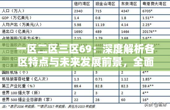 一區(qū)二區(qū)三區(qū)69：深度解析各區(qū)特點與未來發(fā)展前景，全面了解區(qū)域差異與機遇