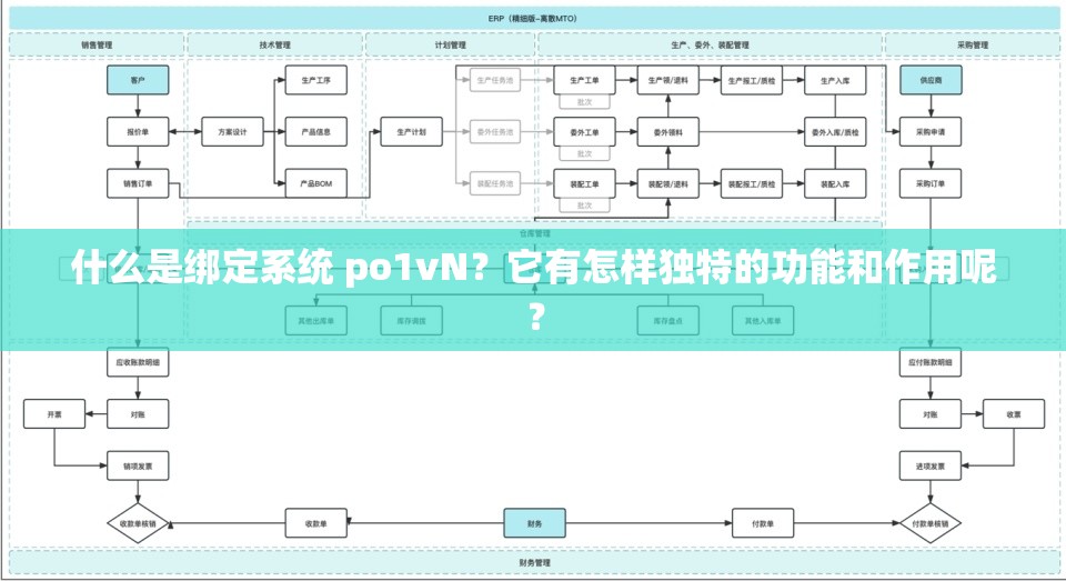 什么是綁定系統(tǒng) po1vN？它有怎樣獨(dú)特的功能和作用呢？