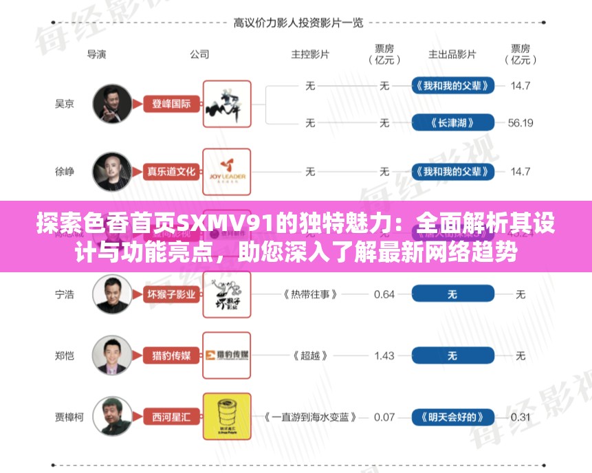探索色香首頁SXMV91的獨(dú)特魅力：全面解析其設(shè)計(jì)與功能亮點(diǎn)，助您深入了解最新網(wǎng)絡(luò)趨勢
