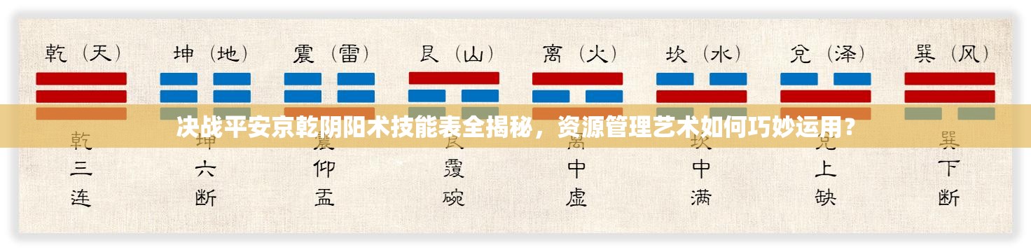 決戰(zhàn)平安京乾陰陽術(shù)技能表全揭秘，資源管理藝術(shù)如何巧妙運用？
