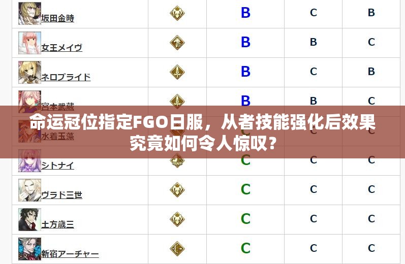 命運冠位指定FGO日服，從者技能強化后效果究竟如何令人驚嘆？