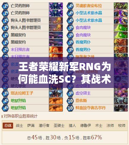 王者榮耀新軍RNG為何能血洗SC？其戰(zhàn)術(shù)執(zhí)行能力究竟有多強？